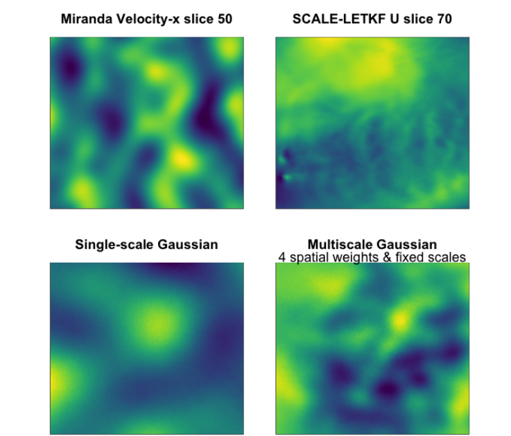 Compression Correlation